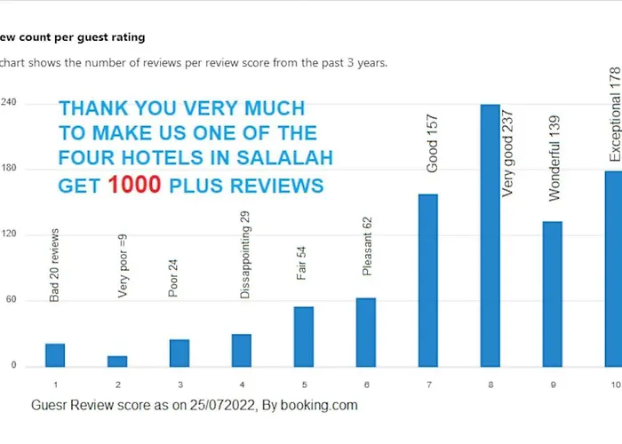 Grand Flora Salalah